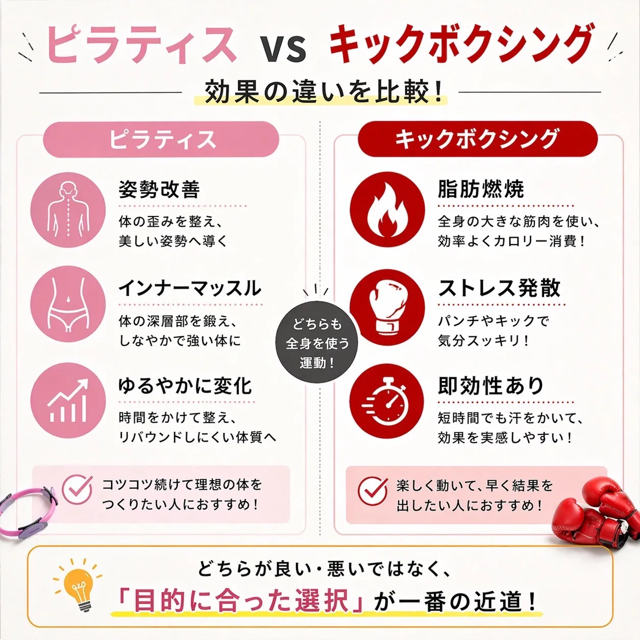 キックボクシングとピラティス!どちらが良いの?!